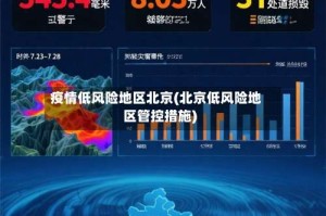 疫情低风险地区北京(北京低风险地区管控措施)