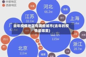 去年疫情地区有哪些城市(去年的疫情是哪里)