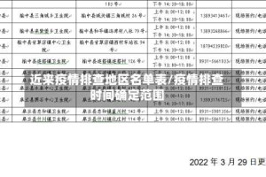 近来疫情排查地区名单表/疫情排查时间确定范围