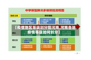 【疫情地区等级划分图河南,河南各地疫情等级如何划分】