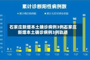 石家庄新增本土确诊病例3例石家庄新增本土确诊病例3例轨迹