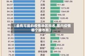 【最有可能的疫情地区排名,国内疫情哪个城市有】