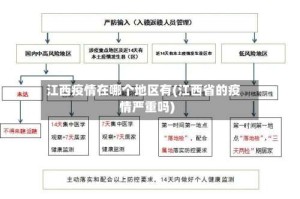 江西疫情在哪个地区有(江西省的疫情严重吗)
