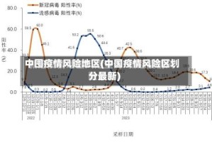 中囤疫情风险地区(中国疫情风险区划分最新)
