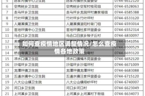 如何查疫情地区调整情况/怎么查疫情各地政策
