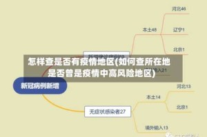 怎样查是否有疫情地区(如何查所在地是否曾是疫情中高风险地区)