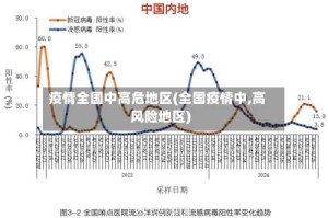 疫情全国中高危地区(全国疫情中,高风险地区)