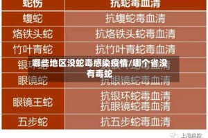 哪些地区没蛇毒感染疫情/哪个省没有毒蛇