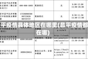 昌平疫情具体地区在哪里(昌平疫情都在哪)
