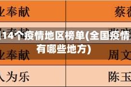 全国14个疫情地区榜单(全国疫情区有哪些地方)