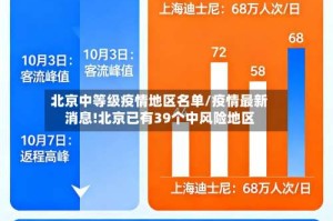 北京中等级疫情地区名单/疫情最新消息!北京已有39个中风险地区