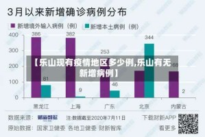 【乐山现有疫情地区多少例,乐山有无新增病例】