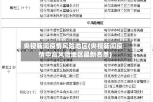 央视新闻疫情风险地区(央视新闻疫情中高风险地区最新名单)