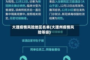大理疫情风险地区名单(大理州疫情风险等级)