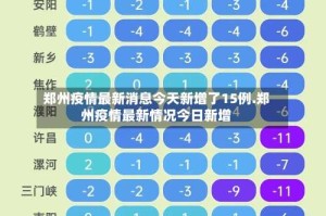 郑州疫情最新消息今天新增了15例.郑州疫情最新情况今日新增