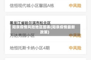阳泉疫情风险地区图表(阳泉疫情最新政策)