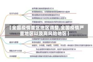 【全国疫情重区地区调整,全国疫情严重地区以及高风险地区】