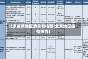 北京疫情地区清单表格图(北京地区疫情报告)