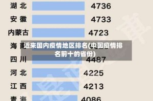 近来国内疫情地区排名(中国疫情排名前十的省份)