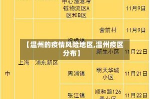 【温州的疫情风险地区,温州疫区分布】