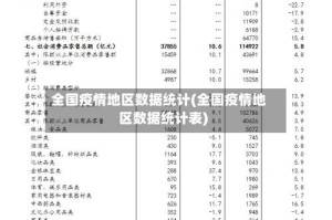 全国疫情地区数据统计(全国疫情地区数据统计表)