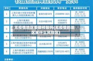 无疫情地区要做核酸吗(无疫情的地区属什么风险区)