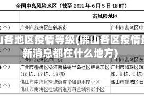 佛山各地区疫情等级(佛山各区疫情最新消息都在什么地方)