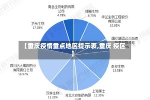 【重庆疫情重点地区提示表,重庆 疫区】