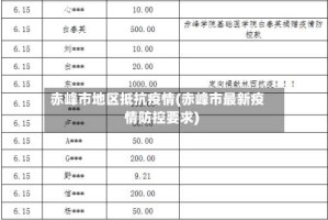 赤峰市地区抵抗疫情(赤峰市最新疫情防控要求)