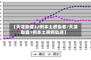 【天津新增22例本土感染者/天津新增1例本土病例轨迹】