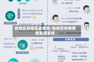 各地区疫情图表查询/各地区疫情图表查询系统