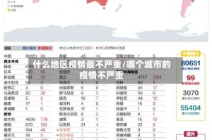 什么地区疫情最不严重/哪个城市的疫情不严重