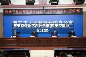 西安疫情地区划分依据(西安疫情地区分类)
