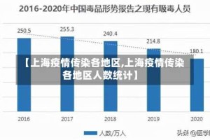 【上海疫情传染各地区,上海疫情传染各地区人数统计】