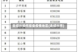 去绍兴如何报备疫情地区(去绍兴市)