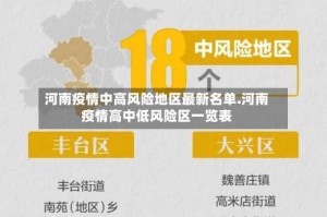 河南疫情中高风险地区最新名单.河南疫情高中低风险区一览表