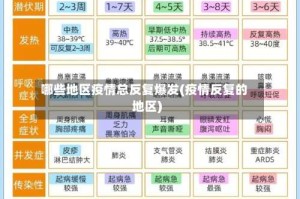 哪些地区疫情总反复爆发(疫情反复的地区)