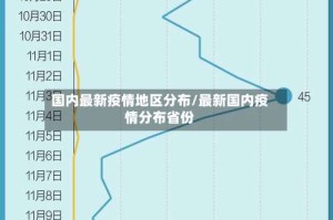国内最新疫情地区分布/最新国内疫情分布省份