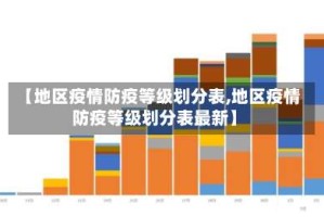 【地区疫情防疫等级划分表,地区疫情防疫等级划分表最新】