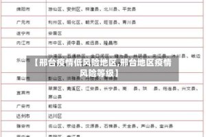 【邢台疫情低风险地区,邢台地区疫情风险等级】