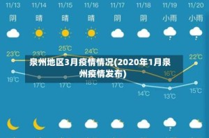 泉州地区3月疫情情况(2020年1月泉州疫情发布)
