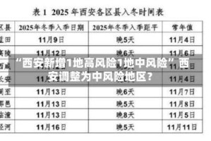 “西安新增1地高风险1地中风险” 西安调整为中风险地区？