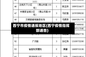西宁市疫情通报地区(西宁疫情指挥部通告)