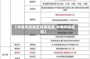 【中低风险地区疫情隔离,中低风险区域】