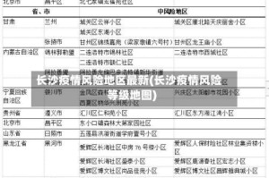 长沙疫情风险地区最新(长沙疫情风险等级地图)