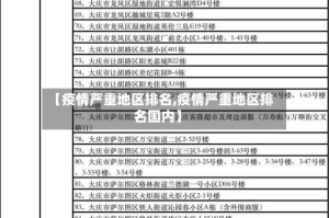 【疫情严重地区排名,疫情严重地区排名国内】
