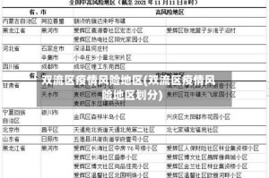 双流区疫情风险地区(双流区疫情风险地区划分)