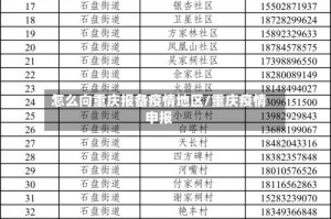 怎么向重庆报备疫情地区/重庆疫情申报