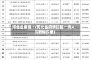 河北省疫情︰(河北省疫情防控一线人员职称政策)