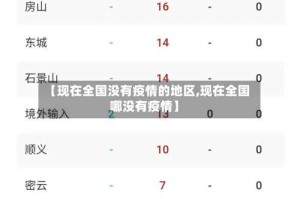 【现在全国没有疫情的地区,现在全国哪没有疫情】